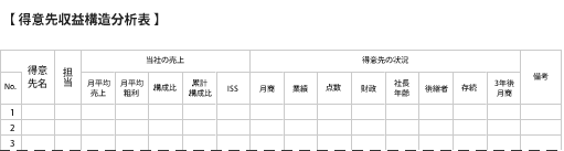 得意先収益構造分析表