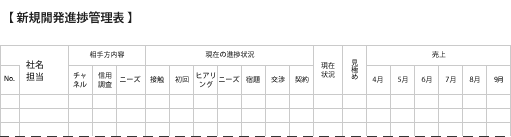 新規開発進捗管理表